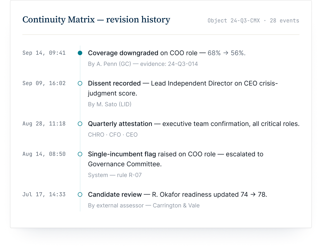Illustrative continuity matrix revision history with coverage changes, dissent records, and attestations